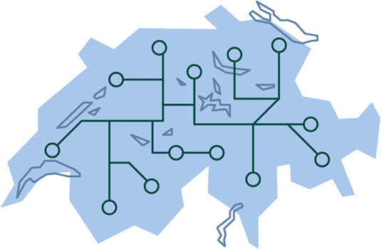 Entwicklung Kultur und Organisation