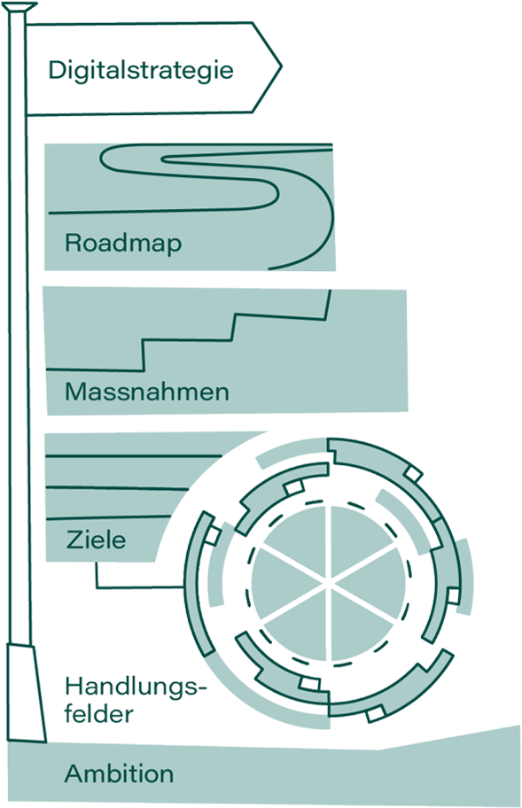 Bausteine der Strategie